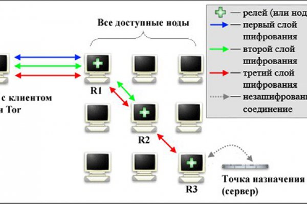 Kraken ссылка зеркало официальный сайт