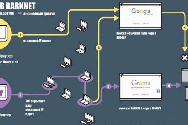 Кракен тор kr2web in